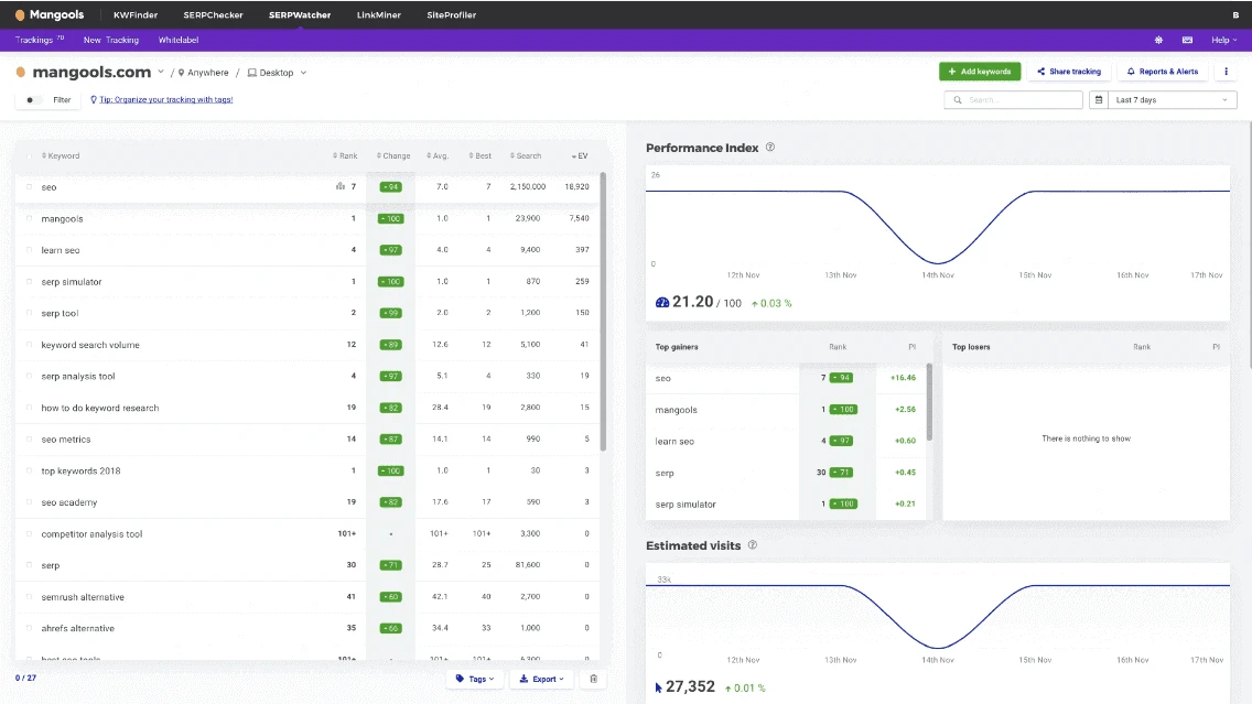 Mangools SEO Tools Review: features, pricing, pros and cons Mangools SEO Tools Review: features, pricing, pros and cons