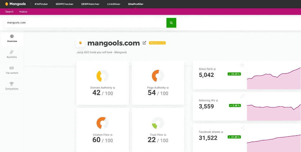 Mangools SEO Tools Review: features, pricing, pros and cons Mangools SEO Tools Review: features, pricing, pros and cons