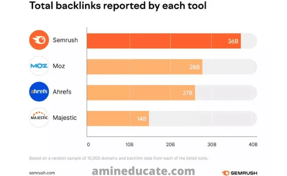 How To Identify Bad Backlinks and Remove Them? How To Identify Bad Backlinks and Remove Them?