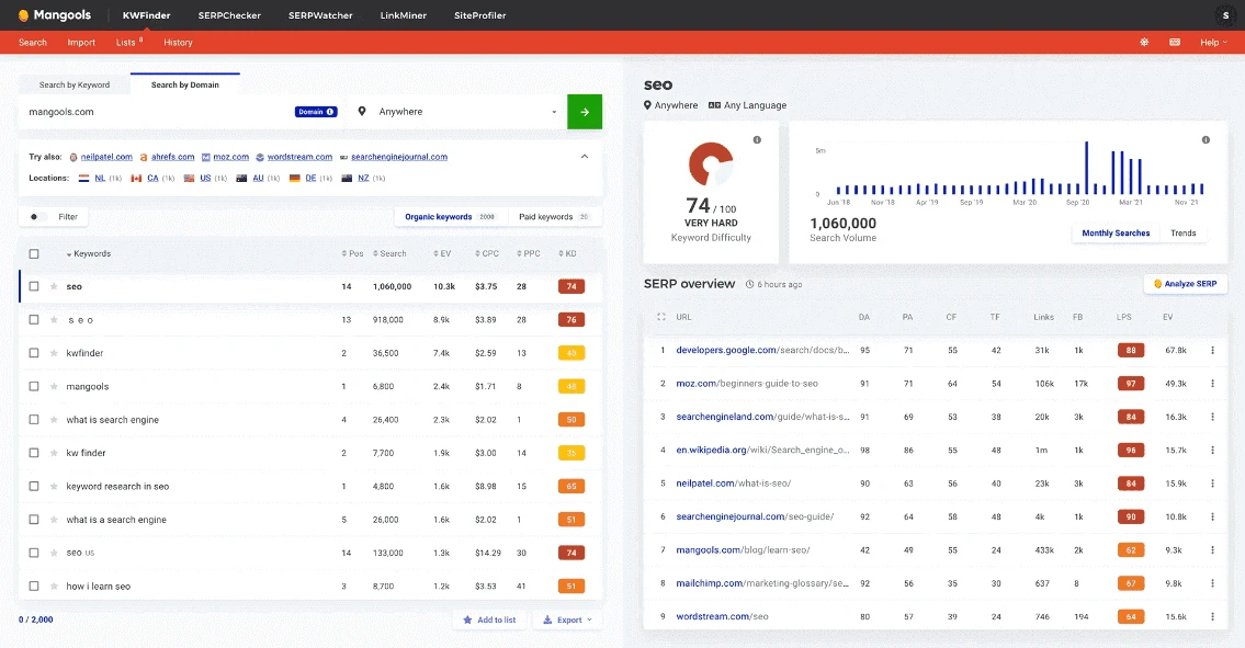 Mangools SEO Tools Review: features, pricing, pros and cons Mangools SEO Tools Review: features, pricing, pros and cons