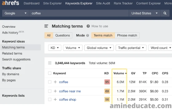 DIY SEO: How To Seo Marketing
