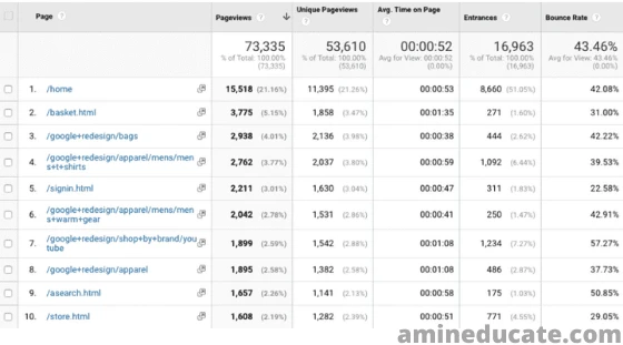 5 website traffic metrics you need to know