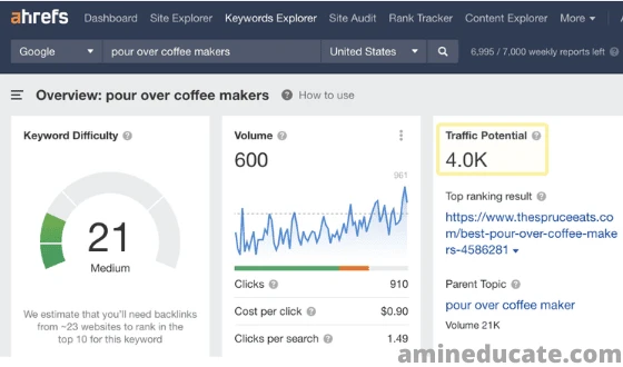 DIY SEO: How To Seo Marketing