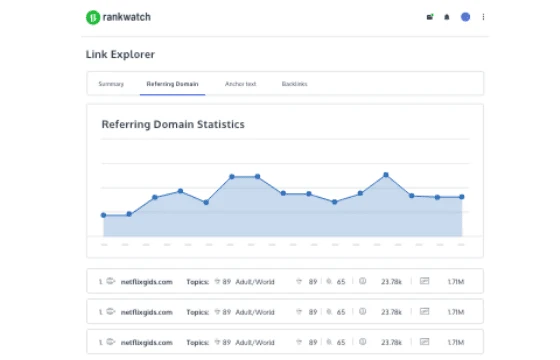 How To Find Backlinks Of Any Website