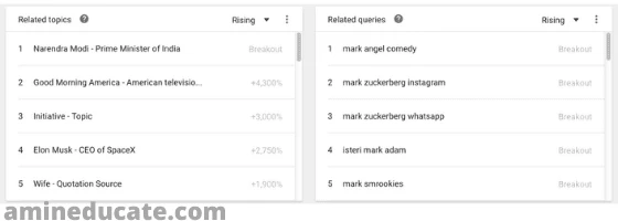 How To Do Free SEO In Google?