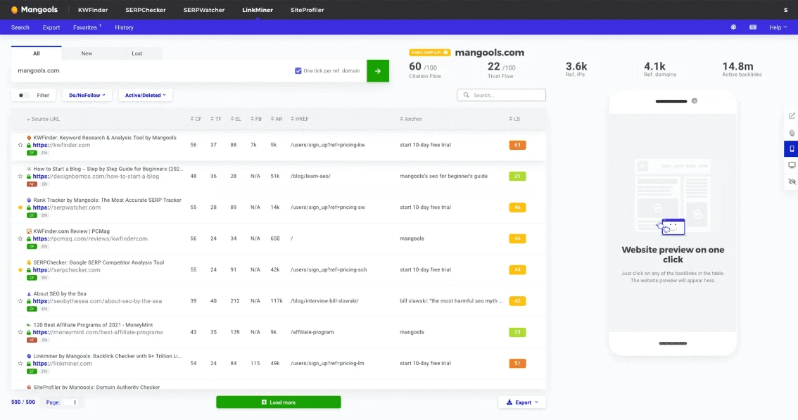 Mangools SEO Tools Review: features, pricing, pros and cons Mangools SEO Tools Review: features, pricing, pros and cons