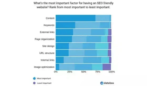 How To Become A SEO Content Writer? How To Become A SEO Content Writer?
