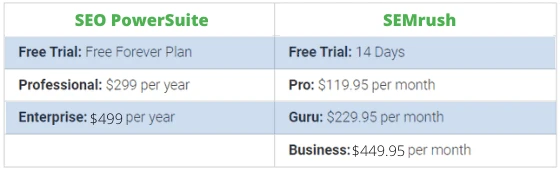SEO PowerSuite vs SEMrush: Features, Pricing, Pros and Cons SEO PowerSuite vs SEMrush: Features, Pricing, Pros and Cons
