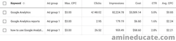 How To Use Google Adwords Keyword Planner