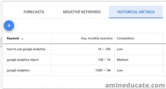 How To Use Google Adwords Keyword Planner