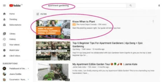 How Does Google Adwords Work?