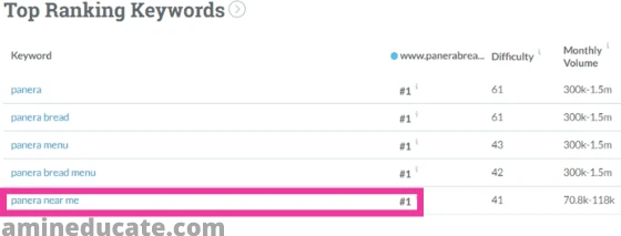 How To Do A Local SEO Audit How To Do A Local SEO Audit