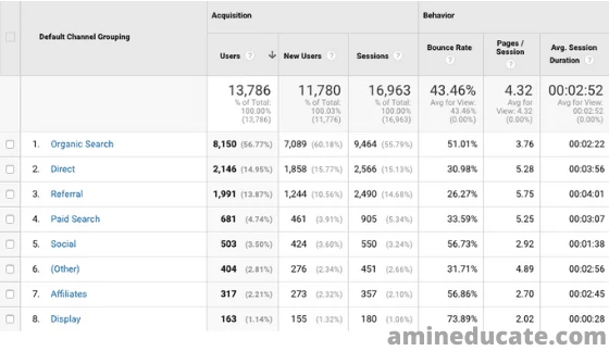 5 website traffic metrics you need to know