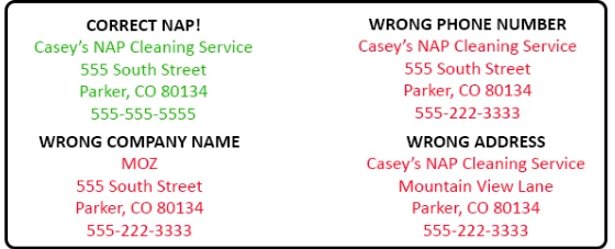 Local SEO Checklist To Improve Ranking On Google