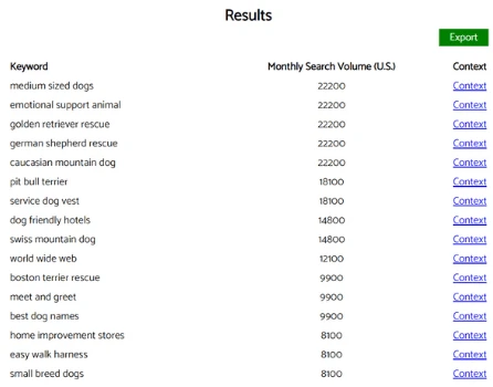 Keyworddit Tool for Reddit Keyword Research (Overview & Features) Keyworddit Tool for Reddit Keyword Research (Overview & Features)