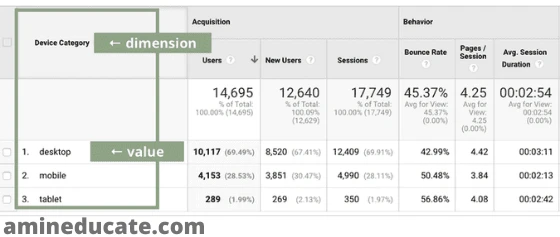 How To Track Website Traffic Using Google Analytics