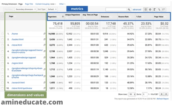 How To Track Website Traffic Using Google Analytics