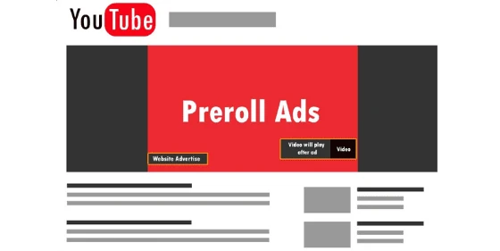 How Does Google Adwords Work?