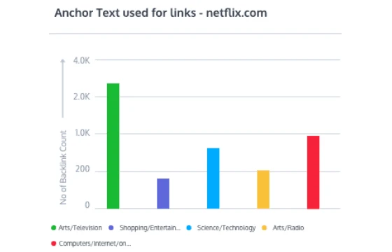 How To Find Backlinks Of Any Website