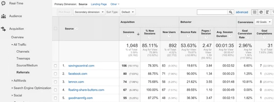 How to Increase Domain Authority Score How to Increase Domain Authority Score