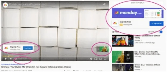 How Does Google Adwords Work?