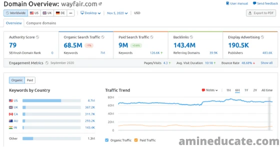 DIY SEO: How To Seo Marketing