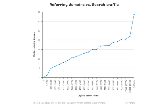 DIY SEO: How To Seo Marketing