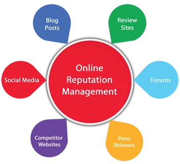 Best Online Reputation Management Practices Best Online Reputation Management Practices