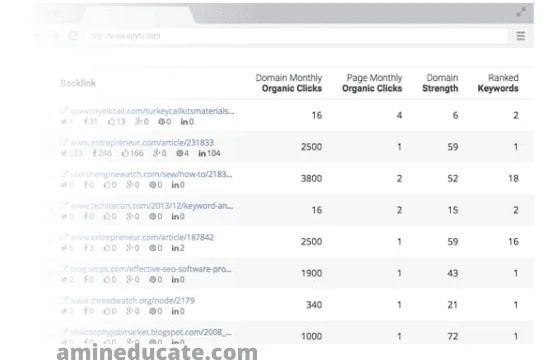 How To Remove Bad Backlinks (Find Toxic Backlinks) How To Remove Bad Backlinks (Find Toxic Backlinks)