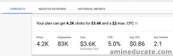 How To Use Google Adwords Keyword Planner