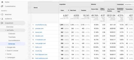 Difference Between Referring Domains and Backlinks