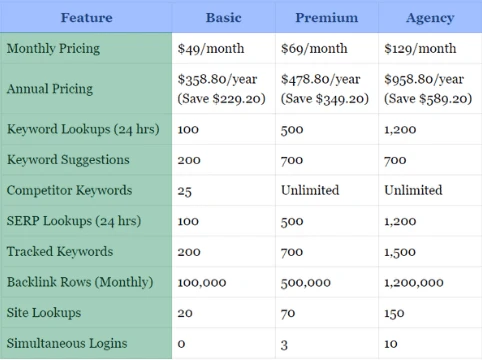 Mangools SEO Tools Review: features, pricing, pros and cons Mangools SEO Tools Review: features, pricing, pros and cons