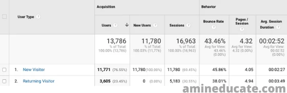 5 website traffic metrics you need to know