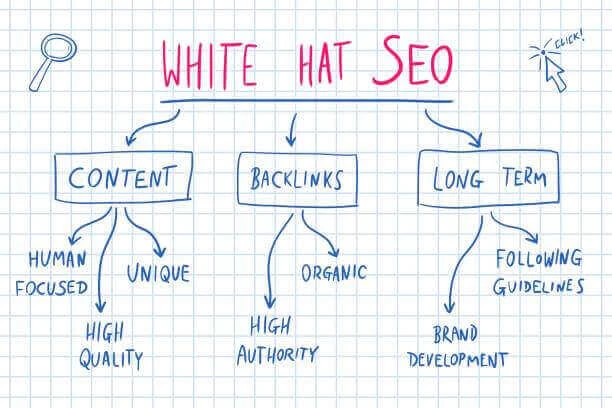 White Hat vs Black Hat Link Building (What's the Difference)