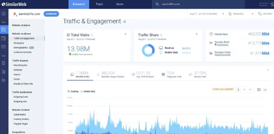 Best Business and Personal Online Reputation Management Tools
