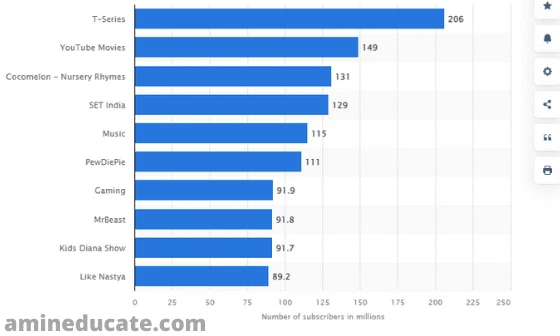 Best Video Hosting Services For Business