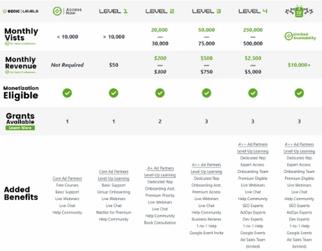 Ezoic vs AdSense: Who Pays Better? Ezoic vs AdSense: Who Pays Better?
