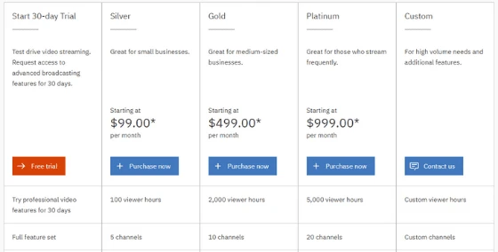 Best Commercial Video Hosting Services